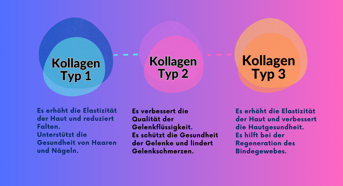 Collagen Tip 123: Sağlıklı Bir Cilt ve Eklem Sağlığı İçin Özel